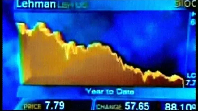 Aandelenkoers van Lehman Brothers