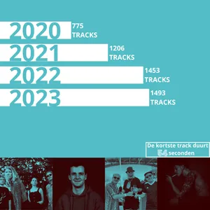 Nieuw Uit Gelderland 2023