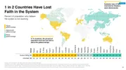 Trust Barometer