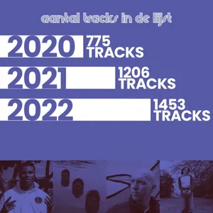 Aantal nummers in de Spotify-playlist Nieuw uit Gelderland per jaar