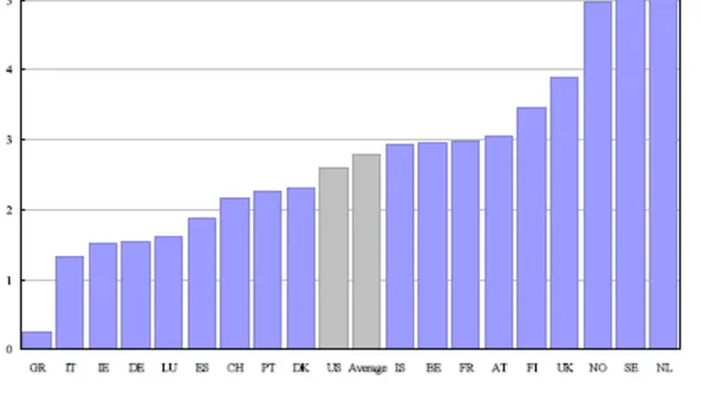 Ziekteverzuim in Europa, met Nederland als koploper (klik voor een grotere versie)
