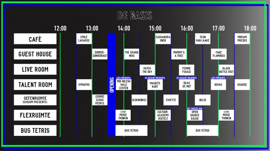 open dag De Basis schema
